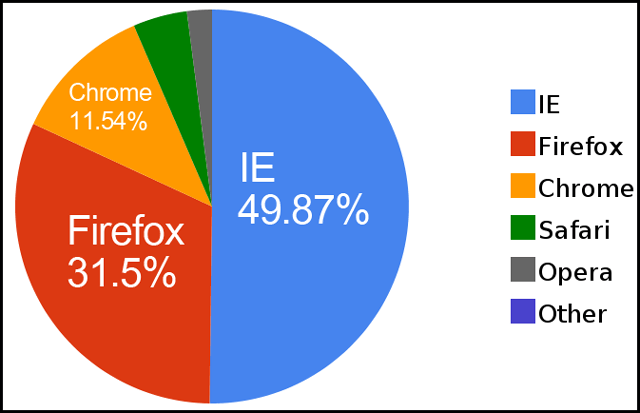 Browser Battles