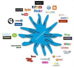 Socialize Your Media