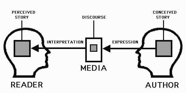 Story Diagram