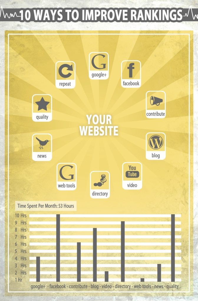 Increase your SEO ranking
