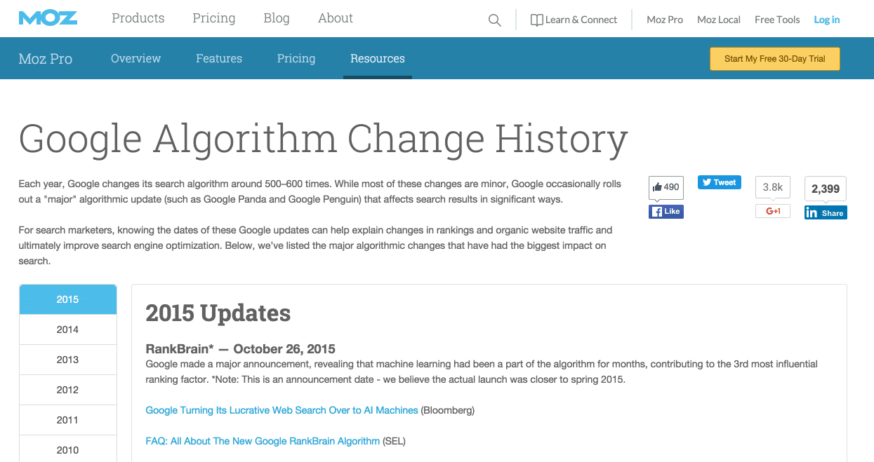 Google Algorithm Changes