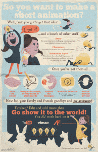 Animated Infographic (Gifographic)