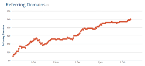 Natural Link Growth