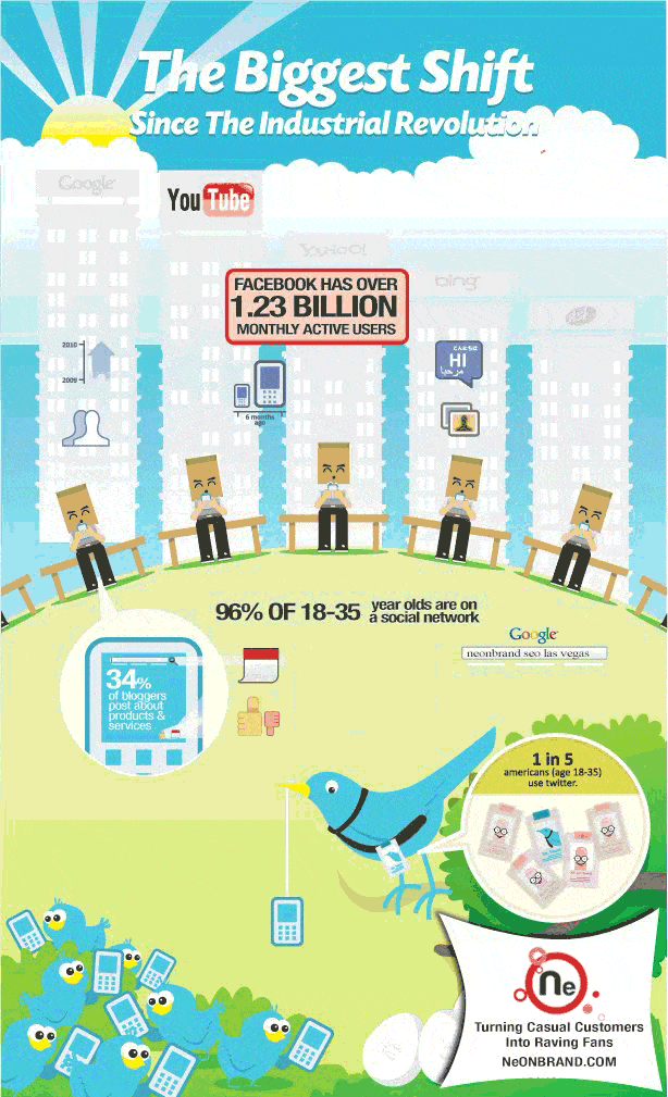 Social Media Revolution 2014