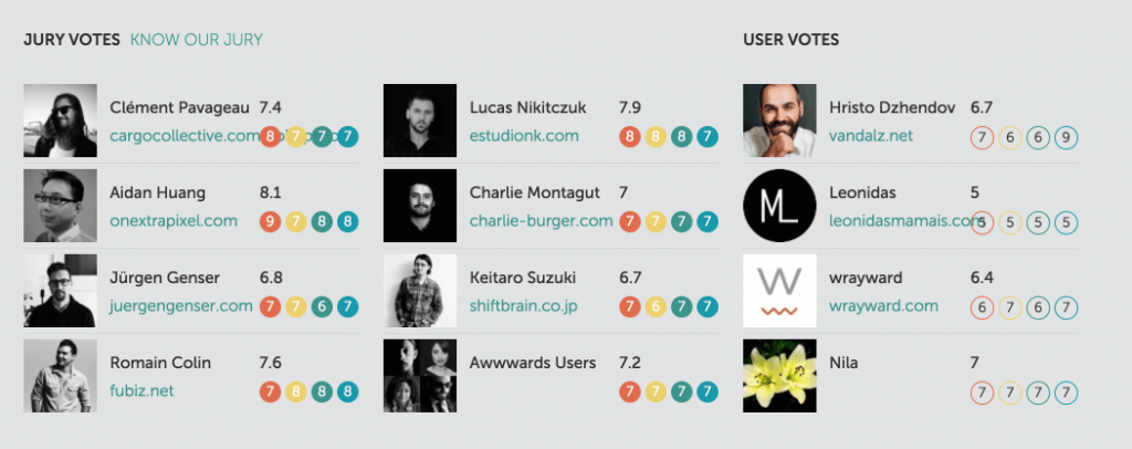 The rating system for Awwwards