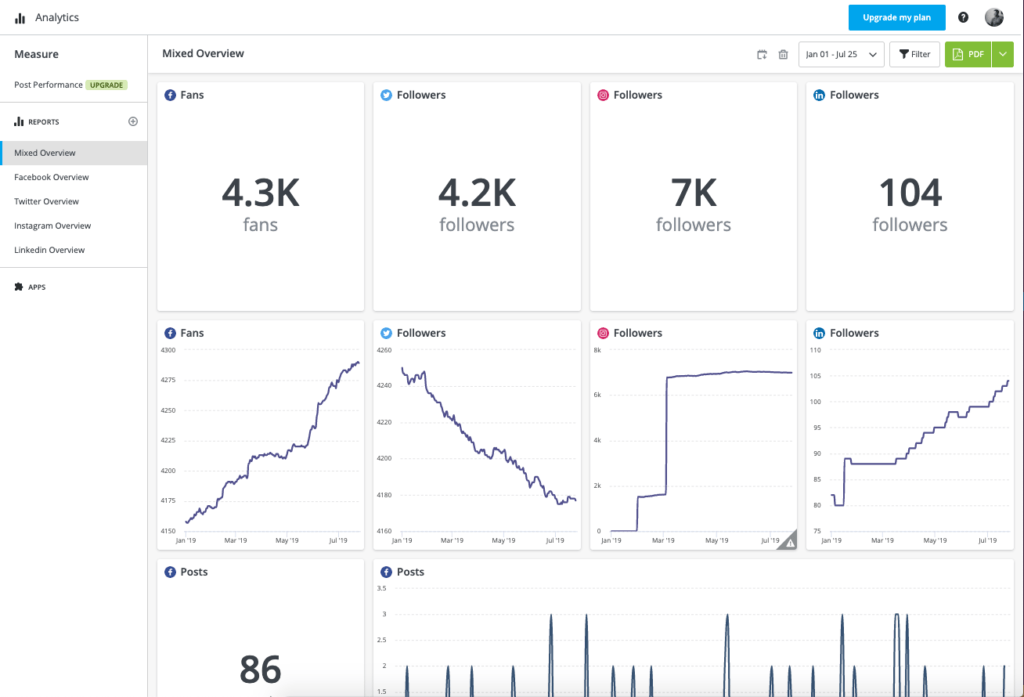 Hootsuite Analytics