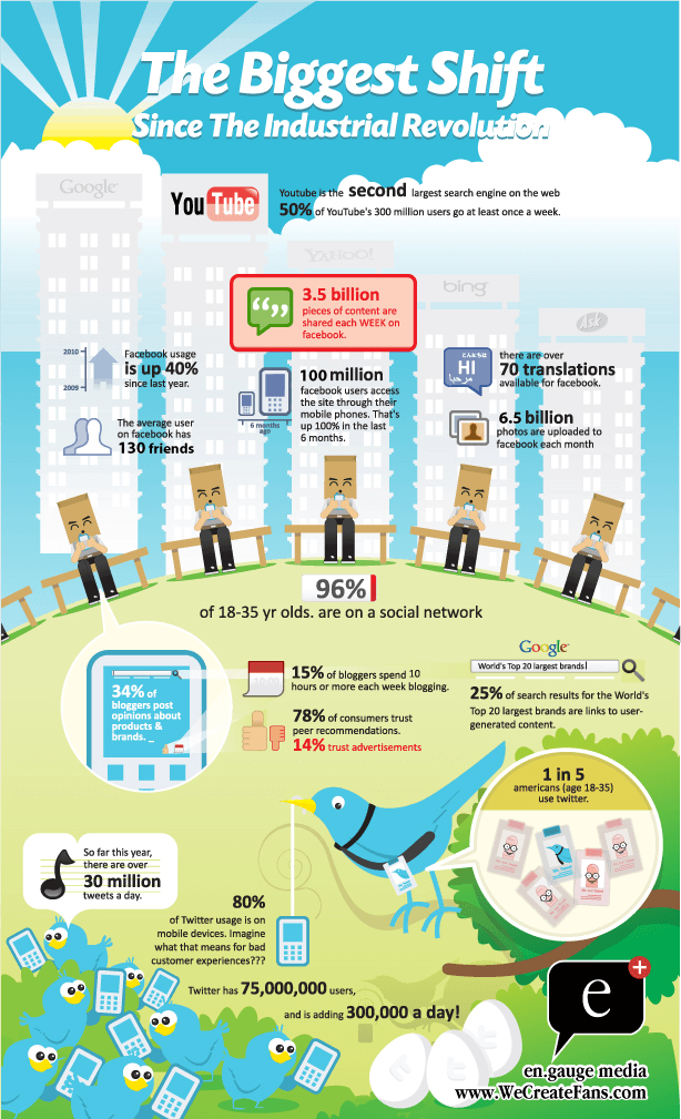 Social Media Revolution